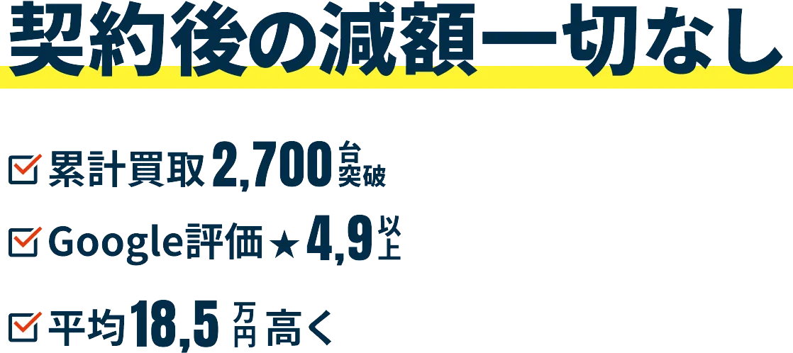 契約後の減額一切なし累計買取台数2,700台以上