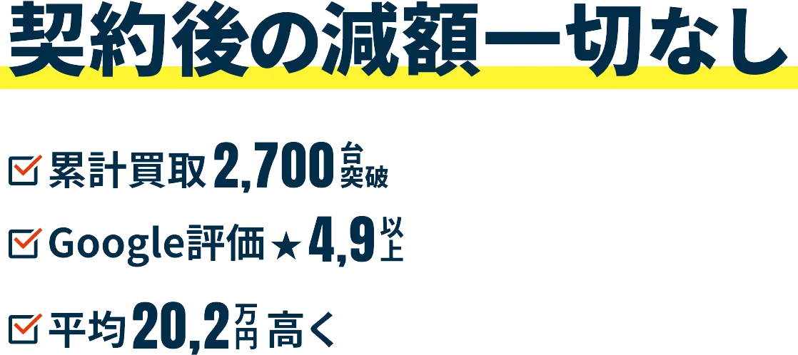 契約後の減額一切なし累計買取台数2,700台以上