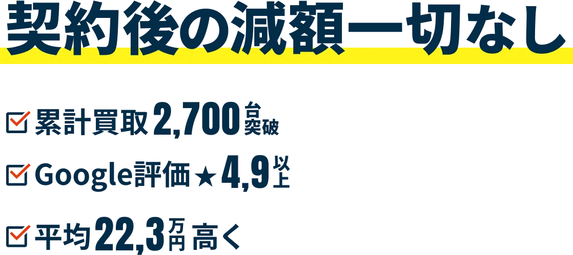 契約後の減額一切なし累計買取台数2,700台以上
