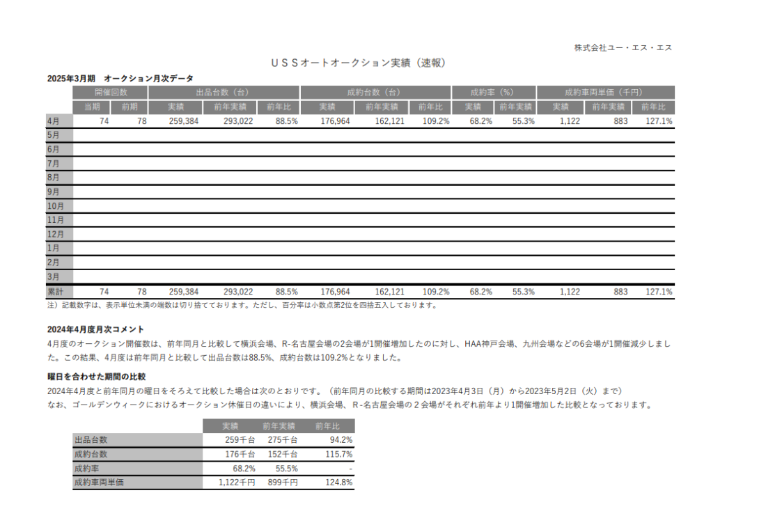 USS月次データ