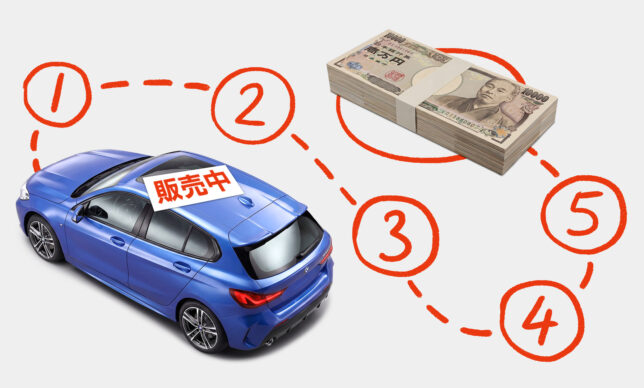 車の売却の流れを解説！よくあるトラブルと回避策も