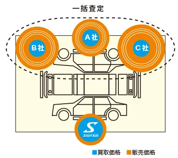 理由5